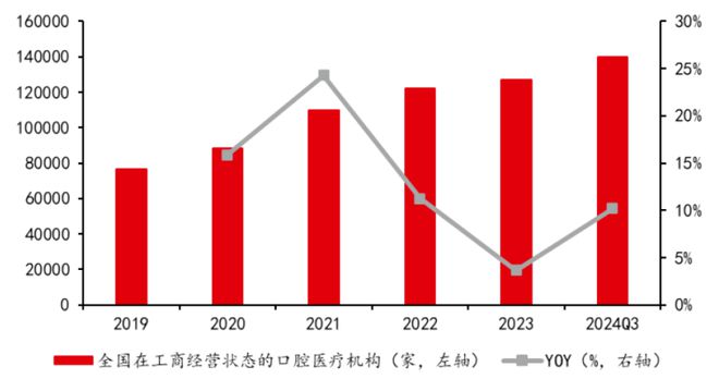 皮肤管理当口腔赶上CT新“国潮”兴起！(图1)