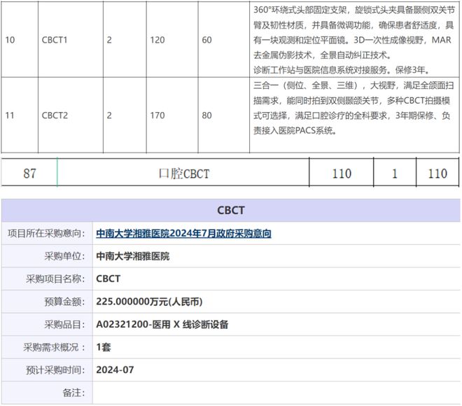 皮肤管理当口腔赶上CT新“国潮”兴起！(图5)