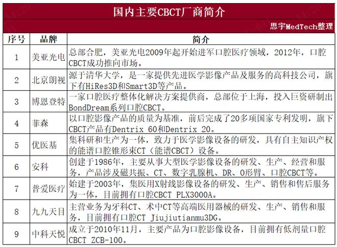 皮肤管理当口腔赶上CT新“国潮”兴起！(图4)