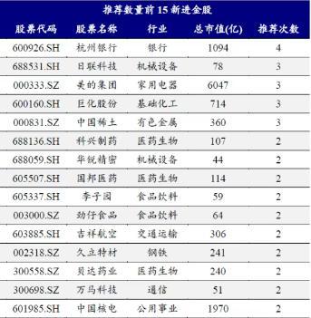 皮肤管理六月券商金股出炉：转向代价气势派头青岛啤酒等4股最热(图3)