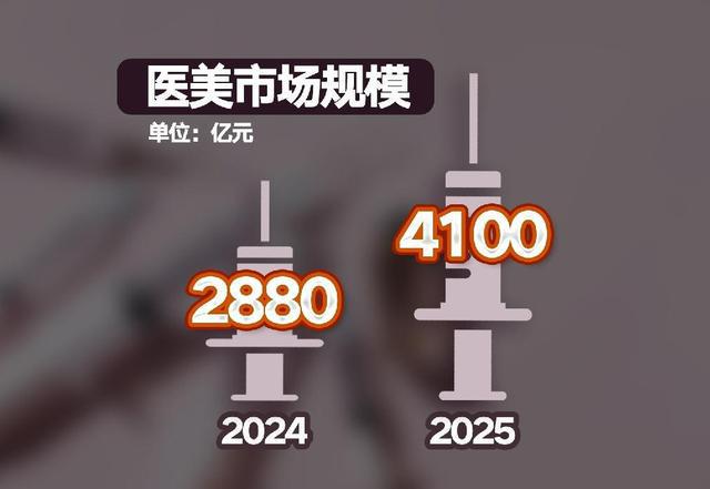 3377体育官网“针”乱象迭起 医美营销岂可妄造“”(图8)