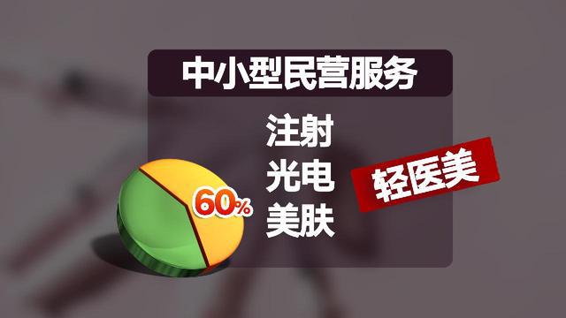3377体育官网“针”乱象迭起 医美营销岂可妄造“”(图9)