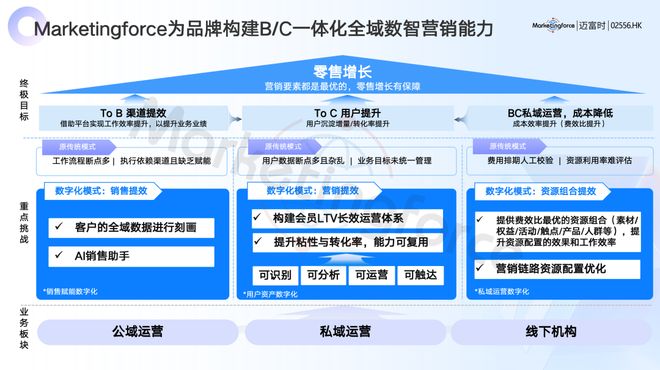 美容整形迈富时列席全批发Al火花大会 AI Agent+批发晋级会员运营消耗体验(图3)