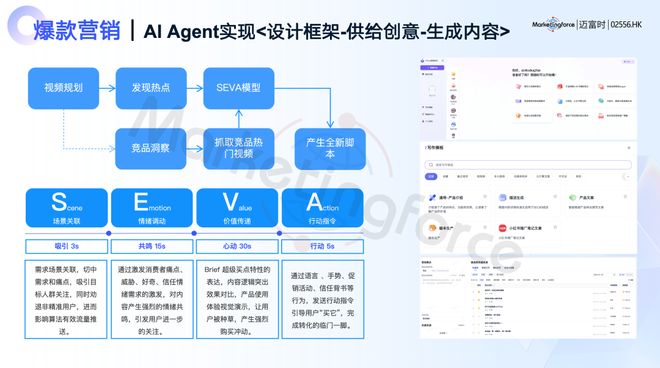 美容整形迈富时列席全批发Al火花大会 AI Agent+批发晋级会员运营消耗体验(图12)