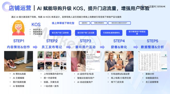 美容整形迈富时列席全批发Al火花大会 AI Agent+批发晋级会员运营消耗体验(图13)