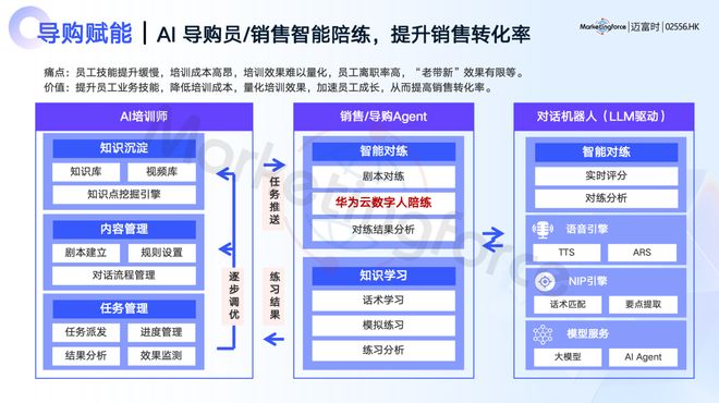 美容整形迈富时列席全批发Al火花大会 AI Agent+批发晋级会员运营消耗体验(图14)